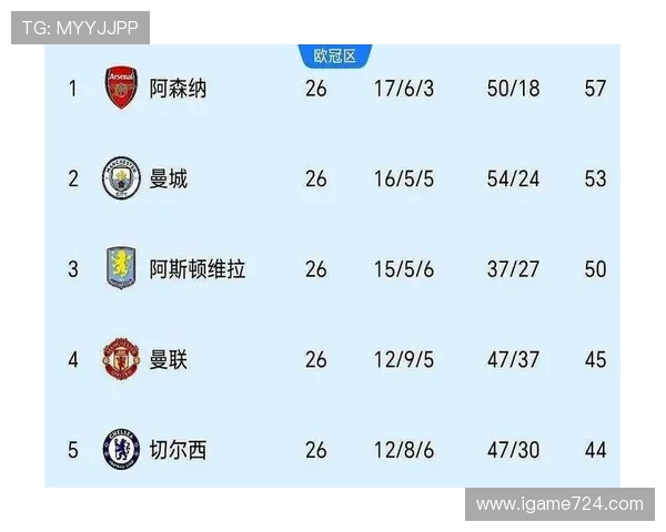 开云英超曼城阿森纳争冠让球盘口解析避坑防骗极速提现指南