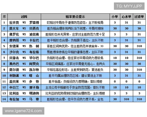 免费波胆分析工具看懂电子竞技投注盘口避坑防骗