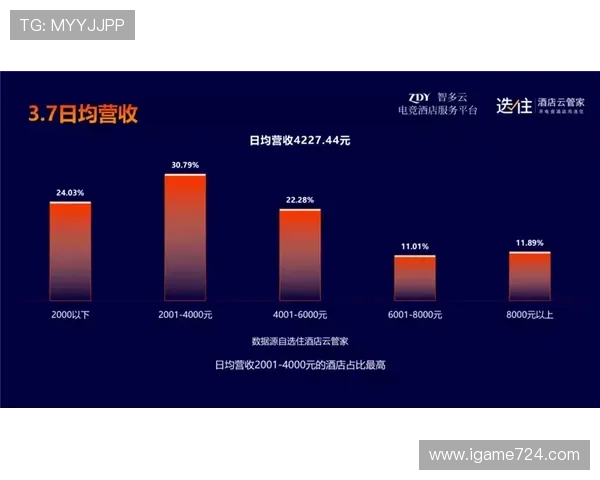 必发数据怎么分析波胆电子竞技投注避坑防骗